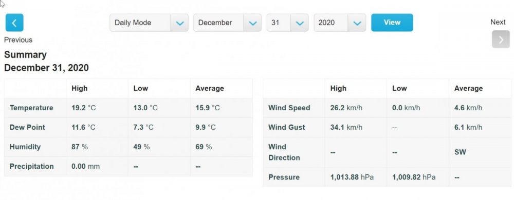 2020_12_31_18_49_13_Personal_Weather_Station_Dashboard_Weather_Underground.thumb.jpg.9be58499bba4d3e19a1af1c4b7c466dd.jpg