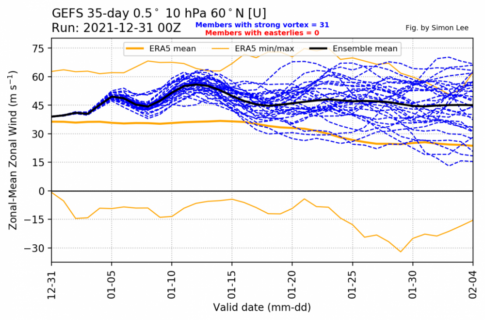 gefs_extended_u1060_timeseries(1).png
