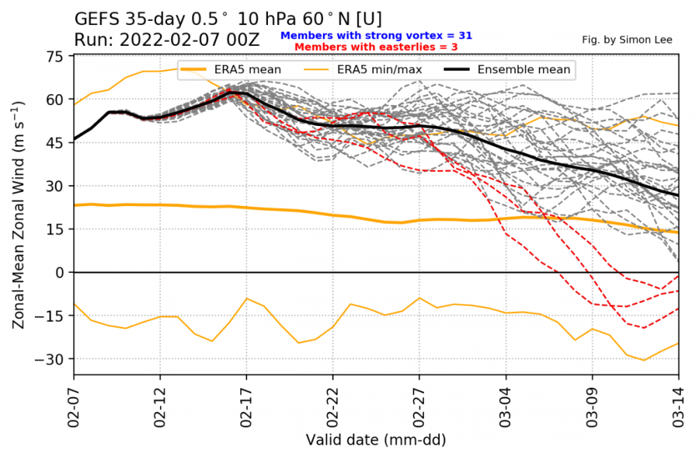 gefs_extended_u1060_timeseries(2).png