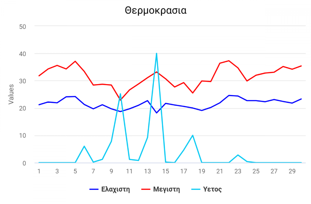 Line_Chart_1656614764374.png