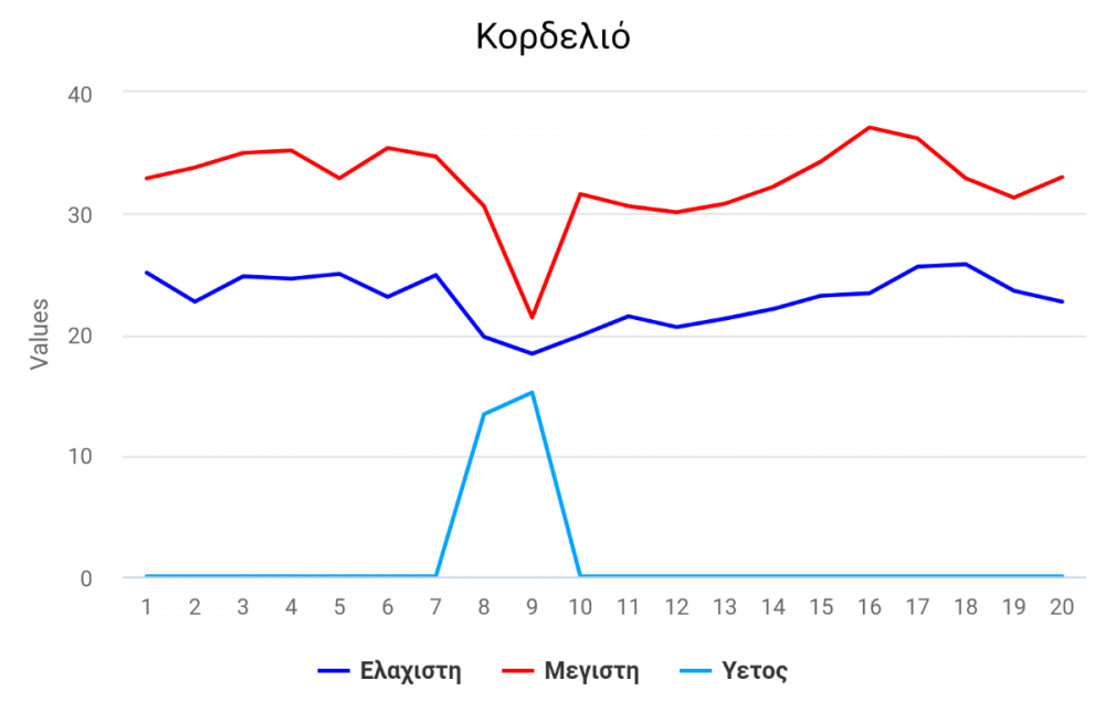 Line_Chart_1658341653644.png