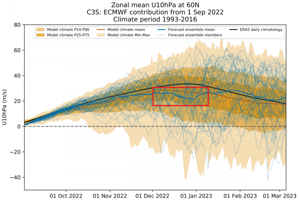 polar-vortex-weather-forecast-winter-2022-2023-north-hemisphere-stratosphere-wind-jet-stream-ecmwf-ensemble.png