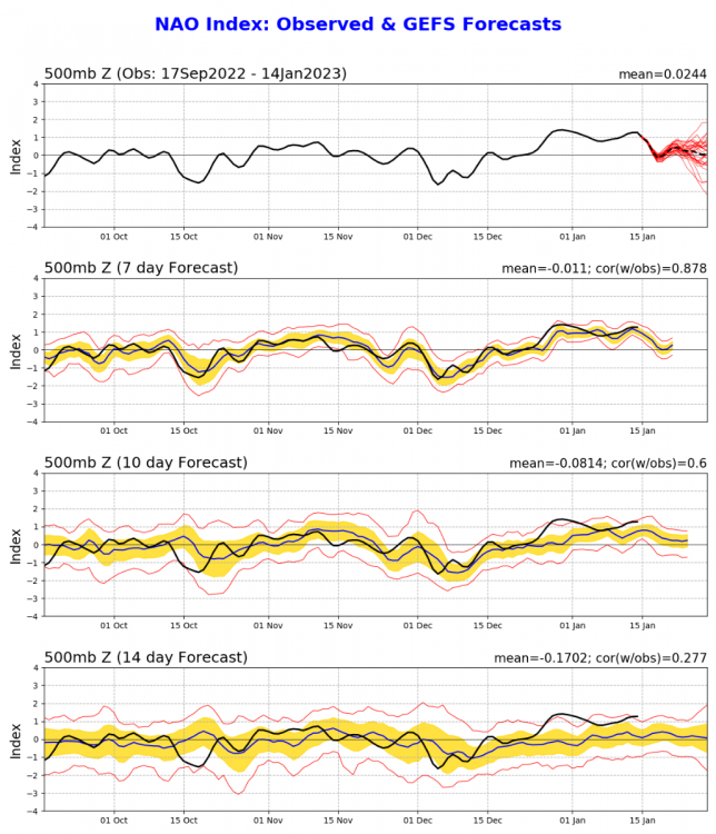 16-17-51-nao.gefs.sprd2.png