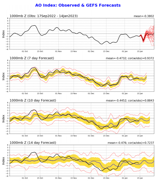 16-18-15-ao.gefs.sprd2.png