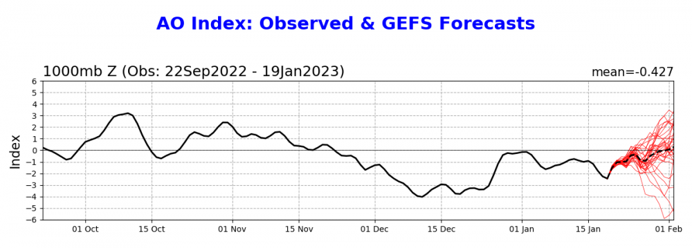 ao.gefs.fcst.png