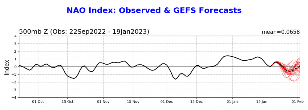 nao.gefs.fcst.png