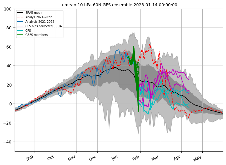 u10serie_cfsRawCorrGefs(6).png
