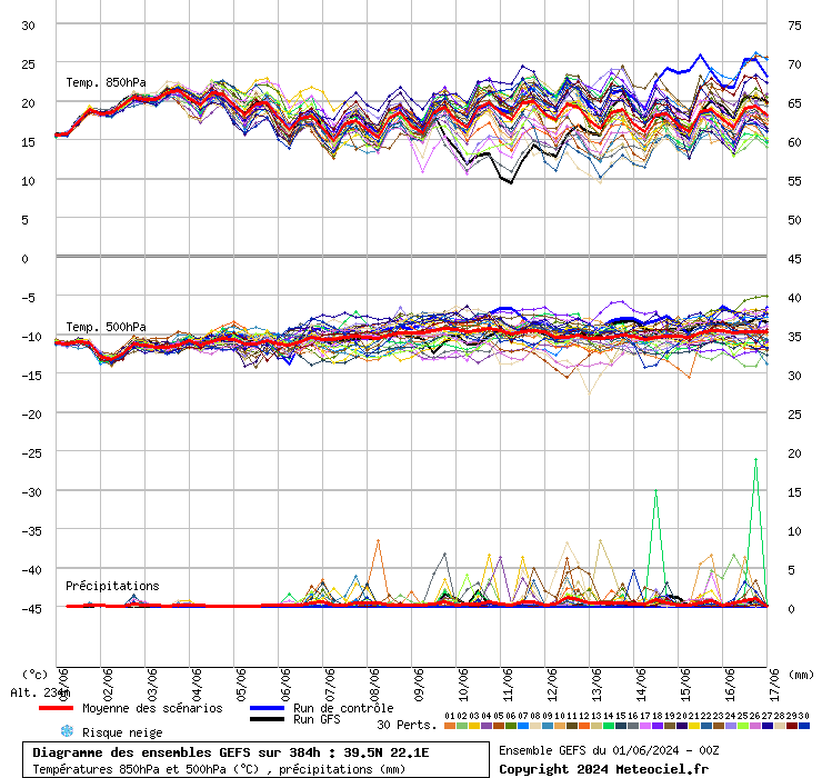 09-55-26-graphe_ens3jkx2.php.gif