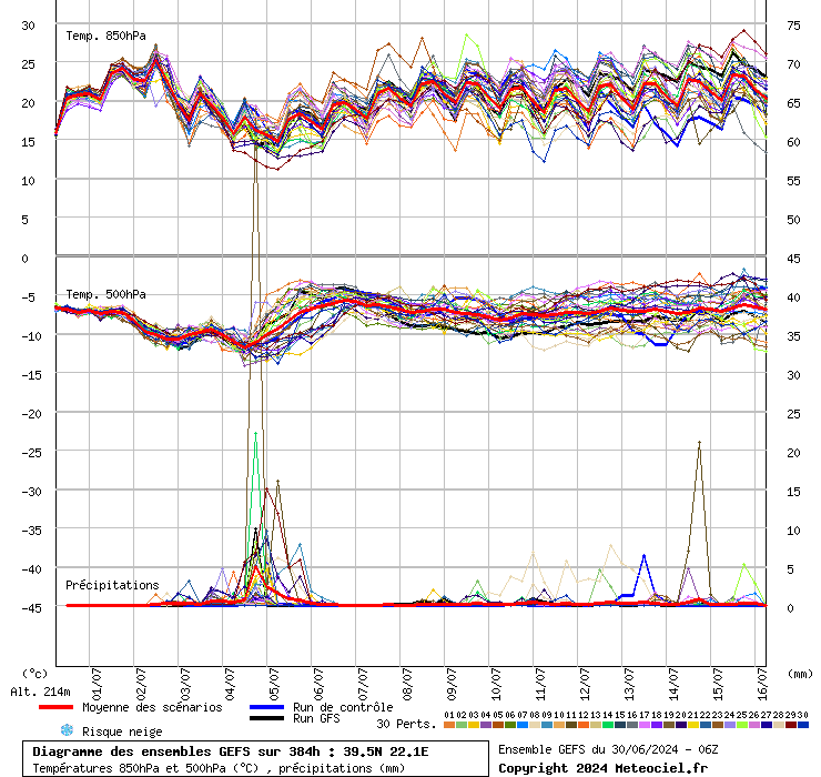 15-32-56-graphe_ens3isj3.php.gif