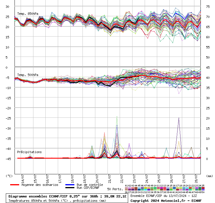 01-39-25-graphe_ens3_04txe5_php.gif.68985e449a7e210beba0451d027a137b.gif